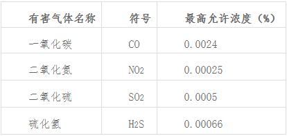 煤礦井下空氣監(jiān)測(cè)解決方案 煤礦井下空氣監(jiān)測(cè)解決方案